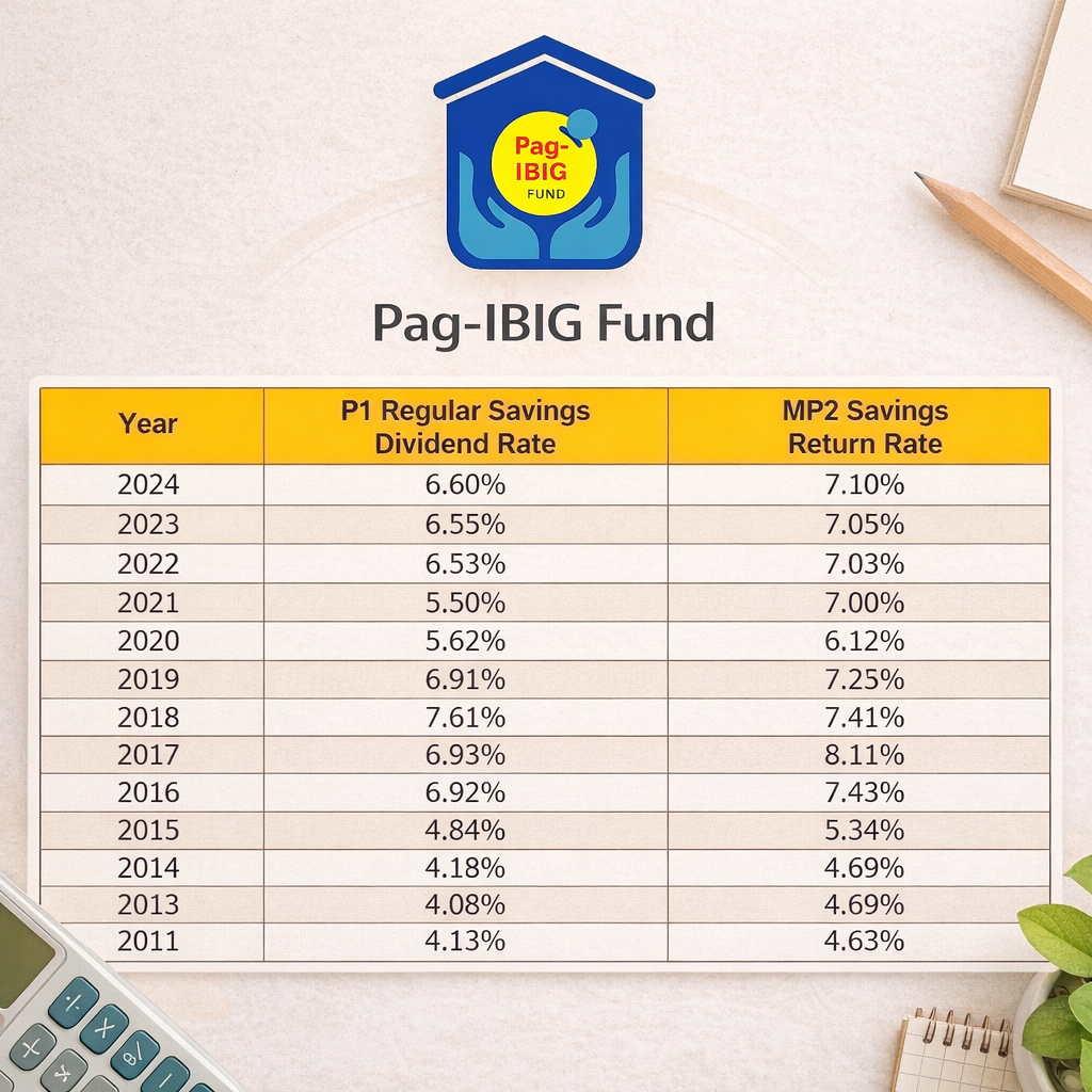 Maximize Your Savings: The Ultimate Guide to PAG-IBIG MP2 pag0big fund dividend rates